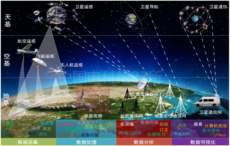 2022年央视春晚:中央电视塔地面坡录制,多种方式获取,艾薇S技术提升画质!