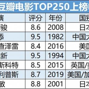 2021年豆瓣年度影视榜单：精彩影视作品汇聚一堂