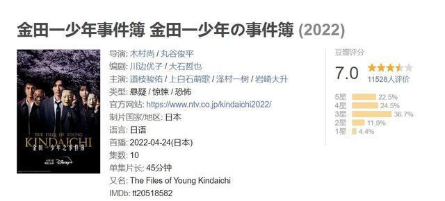 灵媒侦探城塚翡翠(日剧)