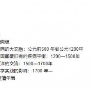 《瘟疫与人》：揭示历史中的瘟疫与人类命运