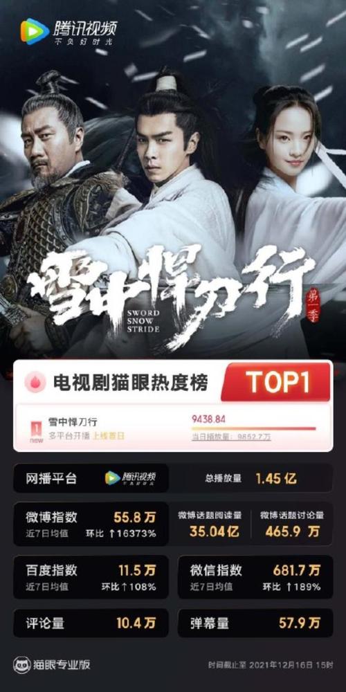《雪中悍刀行》系列剧更新至第33集，订阅及时获取最新内容！
