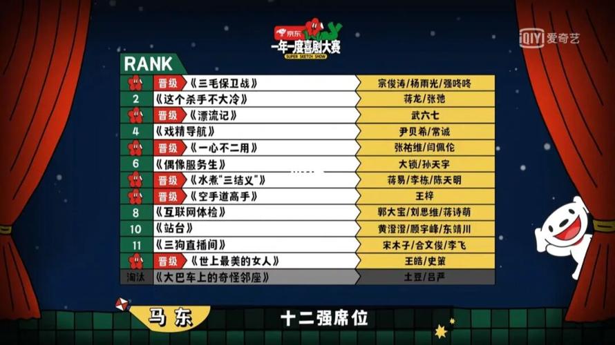 2021爱奇艺喜剧大赛：全12期4K国语，极速在线视频，原画倍速播放！