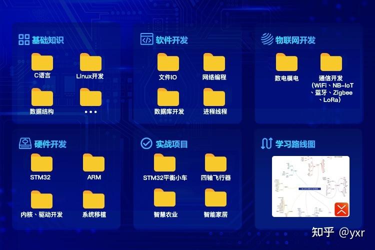 单片机课程:高清视频+原画+链接,永久有效,学习更高效!
