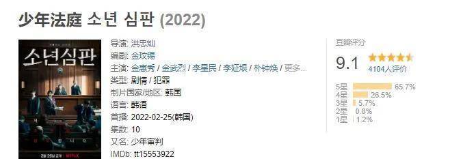 高清版《少年法庭》:洪忠灿等主演,犯罪剧情,10集60分钟,阿里云盘下载!