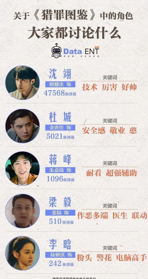 推荐《L-猎罪图鉴:CatWEB发布的WEB-DL资源,H265编码和DDP5.1音轨,在AliyunDrive上观看》