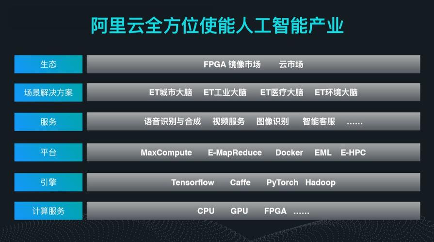 《阿里云驱动：对手更至26》