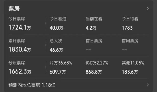 《范伟精彩演绎!4K.WEB-DL.H265悬疑喜剧,反转爆笑不断!》