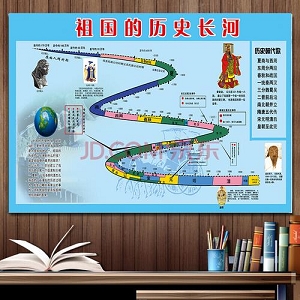 中国历史朝代跨度表高清图：超详细资源，多种形式提供