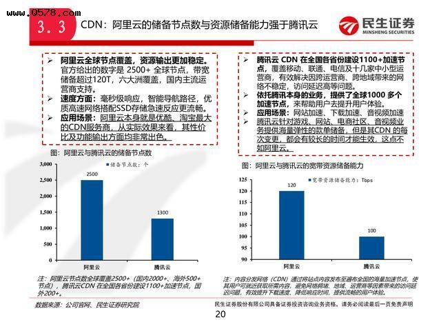 《雪中悍刀行更至21》:阿里云Drive超高清画质游戏体验!