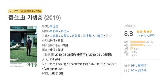 豆瓣TOP250经典：超高清电影阿里云盘下载，倍速播放视听体验！