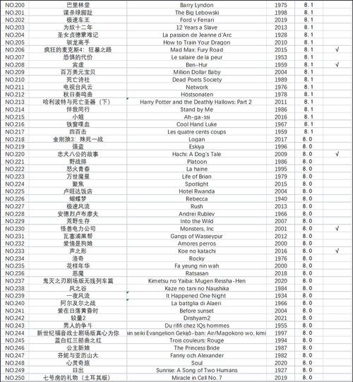 豆瓣TOP250经典：超高清电影阿里云盘下载，倍速播放视听体验！
